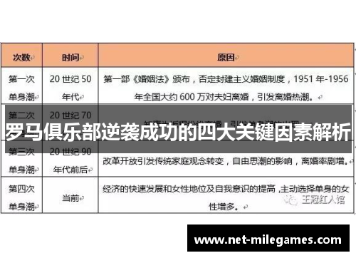 罗马俱乐部逆袭成功的四大关键因素解析