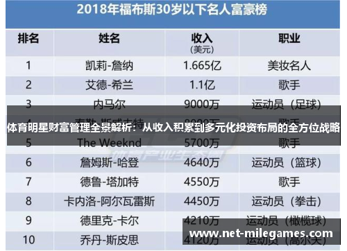 体育明星财富管理全景解析：从收入积累到多元化投资布局的全方位战略