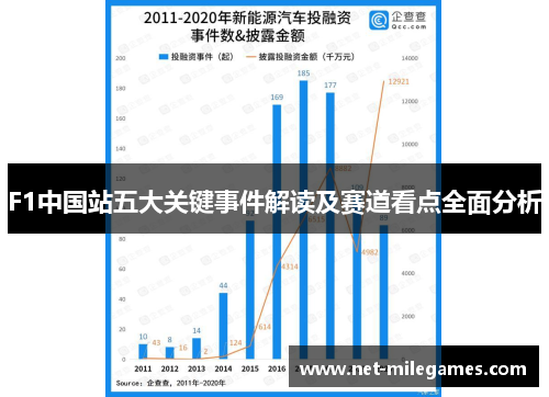 F1中国站五大关键事件解读及赛道看点全面分析