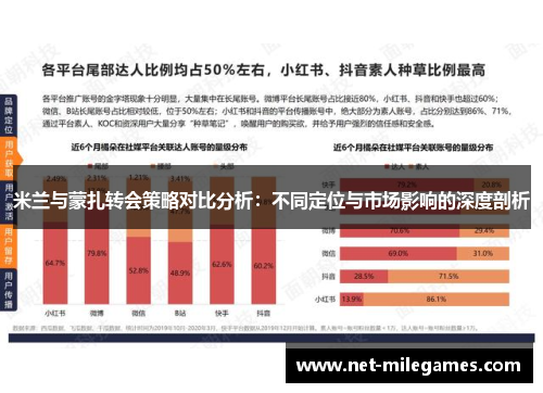 米兰与蒙扎转会策略对比分析：不同定位与市场影响的深度剖析
