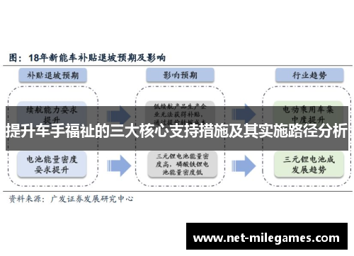提升车手福祉的三大核心支持措施及其实施路径分析