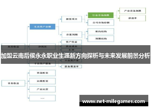 加盟云南后侯永永职业生涯新方向探析与未来发展前景分析