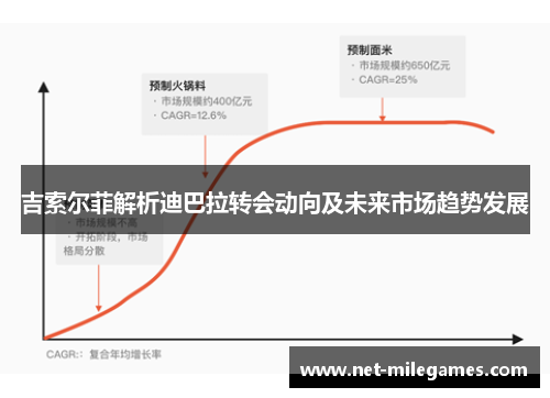吉索尔菲解析迪巴拉转会动向及未来市场趋势发展