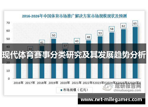 现代体育赛事分类研究及其发展趋势分析