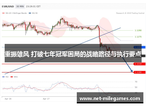 重振雄风 打破七年冠军困局的战略路径与执行要点
