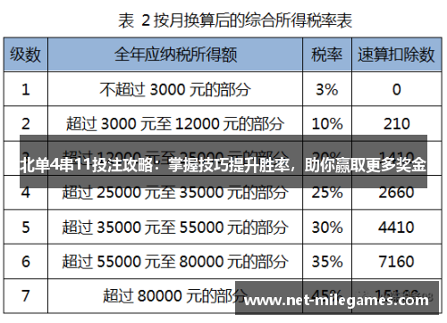 北单4串11投注攻略：掌握技巧提升胜率，助你赢取更多奖金