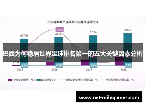 巴西为何稳居世界足球排名第一的五大关键因素分析