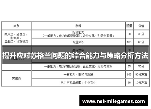 提升应对苏格兰问题的综合能力与策略分析方法