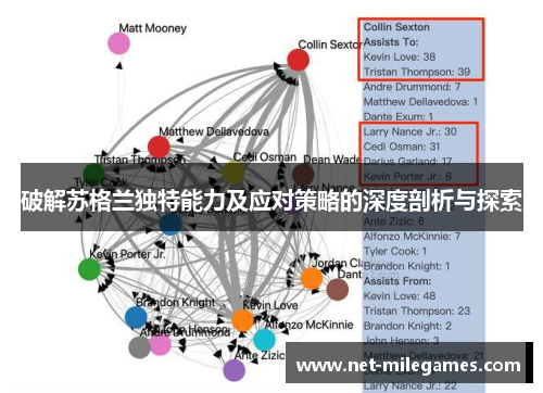破解苏格兰独特能力及应对策略的深度剖析与探索