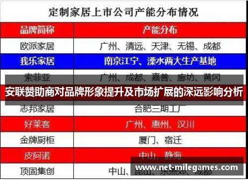 安联赞助商对品牌形象提升及市场扩展的深远影响分析 安联赞助商对品牌形象提升及市场扩展的深远影响分析