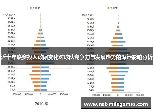 近十年联赛投入数据变化对球队竞争力与发展趋势的深远影响分析